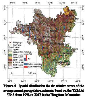文本框:
Figure 4 Spatial distribution for the relative errors of the average annual precipitation estimates based on the TRMM 3B43 from 1998 to 2012 in the Hengduan Mountains
